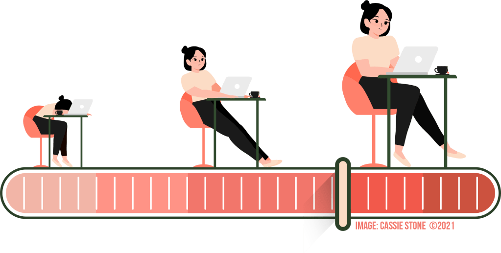 Want Better Training Outcomes? Let Learners Take the Lead